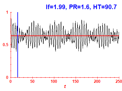 Survival probability